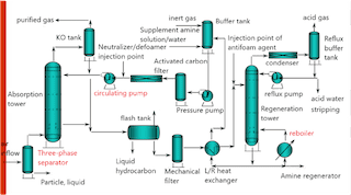 desulfurization-decarburization-process